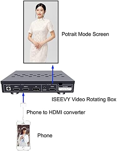 ISEEVY Видео Ротирачка Кутија Со HDMI dp Влезови Поддршка Ротирај Слика 90 Или 270 Степен За Вертикален Приказ На Портрет На Екранот