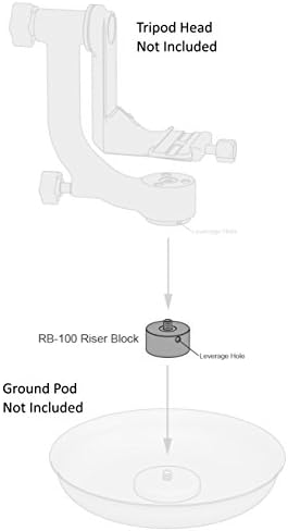 Вимберли РБ - 100 Столб Блок ЗА Вимберли Главата II-Направени ВО САД