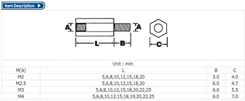 SOGUDIO Hexagonal најлон за растојание за растојание за растојание за растојание за растојание за матична плоча PCB/компјутер, големина: 45мм)