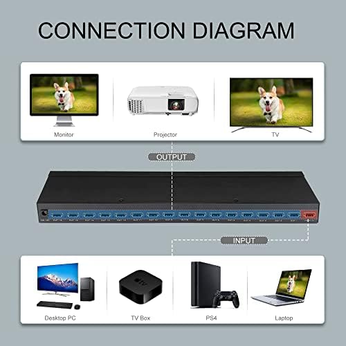 AnLink 4K 1 во 16 Out Rack Mount HDMI Splitter, 1x16 16 пристаништа HDMI TV Splitter/Duplicator/Distributor, поддржува 4K/5MP/1080P 3D за Xbox