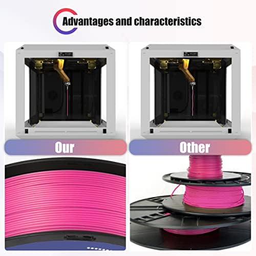 Филамент за печатач PLA PRA 3D 1.75 mm Rose Red, Rongtong 3D печатење PLA 1KG/2.2LB материјал за печатење на лажици, силна цврстина Димензионална