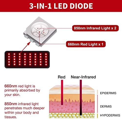 Ремен за терапија со црвена светлина за зглобот на вратот, 660nm LED црвена и 850nm во близина на инфрацрвена светлосна терапија уред за олеснување