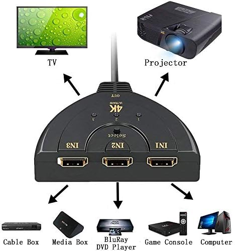 HDMI прекинувач, 3 порта 4K HDMI прекинувач 3x1 Сплитер за прекинувач со пигтаил кабел поддржува целосен HD 4K 1080p 3D плеер