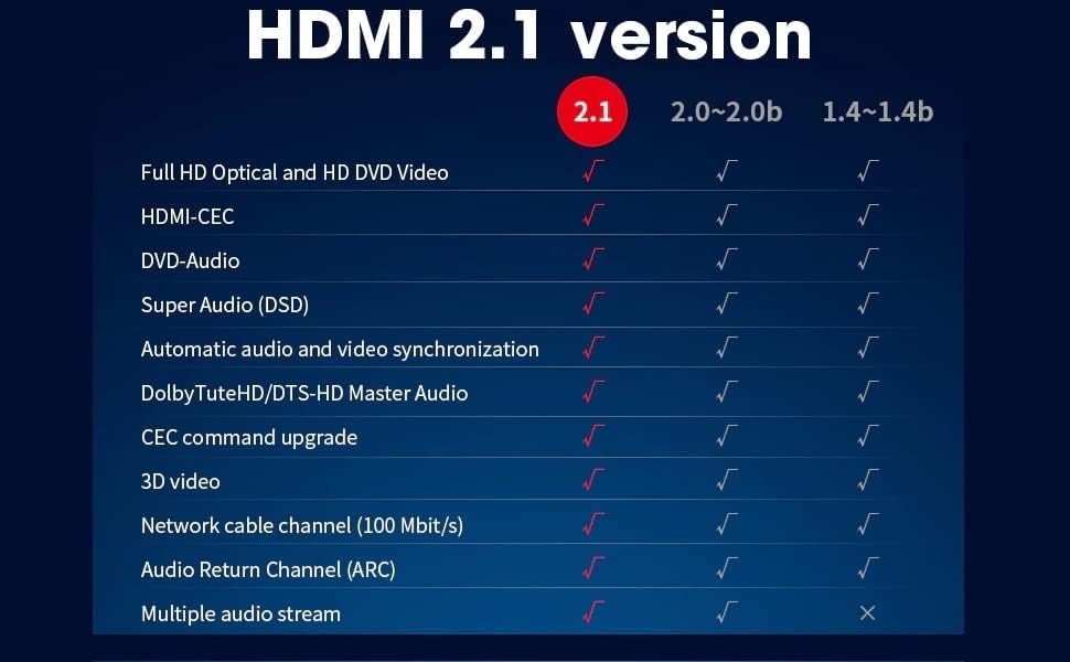 6ft Ултра HD 8K Голема Брзина До 48gbps HDMI Кабел, 8K@60Hz, 4K@120hz, Динамичен HDR, 6 Нозе Кабел, 4K, 2K, 1080P, 3D, За MacBook, UHD ТВ, Лаптоп, Монитор, Игри Конзоли &засилувач; Повеќе