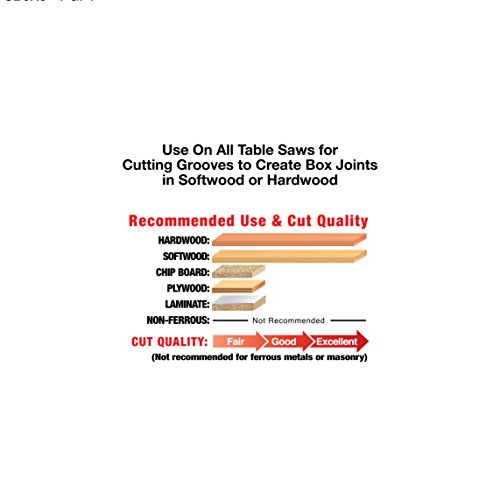 Фројд Sbox8: 8 сет за сечење на кутии за кутии