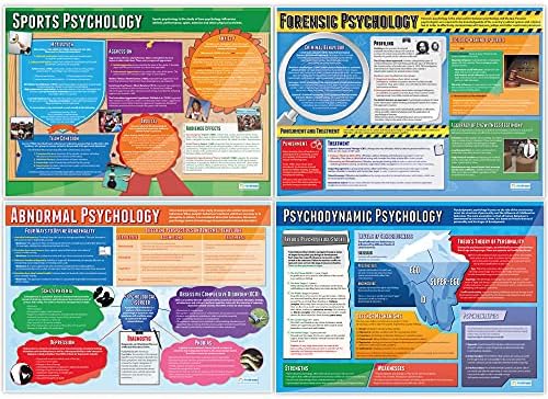 Мечтаење Образование Сет На Постери За Психологија-Сет од 20 / Постери За Психологија | Ламинирана Сјајна Хартија со димензии 33