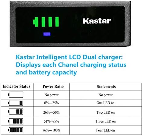 Kastar 1-пакет батерија и паметен USB полнач компатибилен со JVC BN-V11U BN-V12U BN-V14U BN-V18U BN-V20U BN-V22U BN-V24U BN-V25U