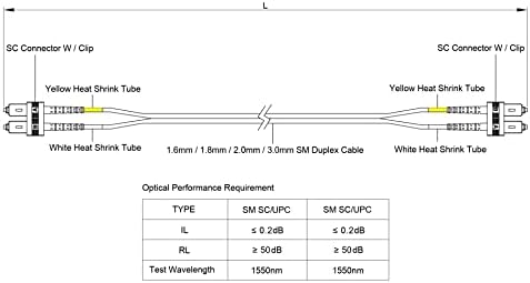 SpeedyFibertx-12-пакет 2 метар синглмоден дуплекс SC/U до SC/U Fiber Patch Cable, Corning SMF-28® 9/125UM Ултра оптички влакна,